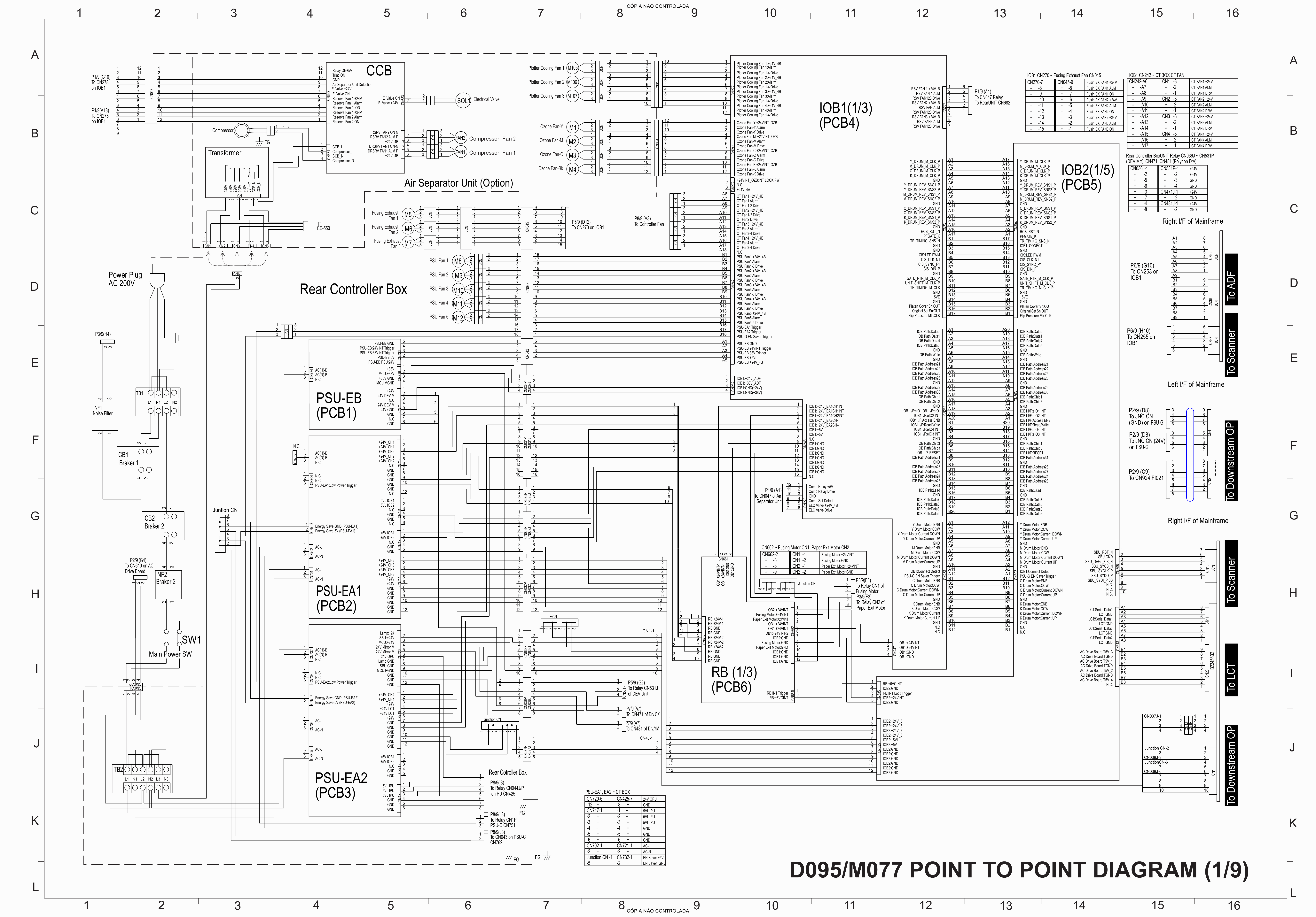RICOH Aficio Pro-C901s C901 D095 M077 Circuit Diagram-1